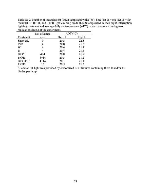 led-regulate-flowering-photoperiodic-ornamental-crops-089