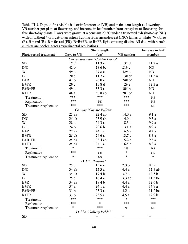led-regulate-flowering-photoperiodic-ornamental-crops-090