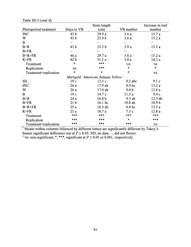 led-regulate-flowering-photoperiodic-ornamental-crops-091