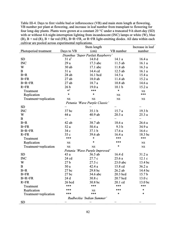 led-regulate-flowering-photoperiodic-ornamental-crops-092