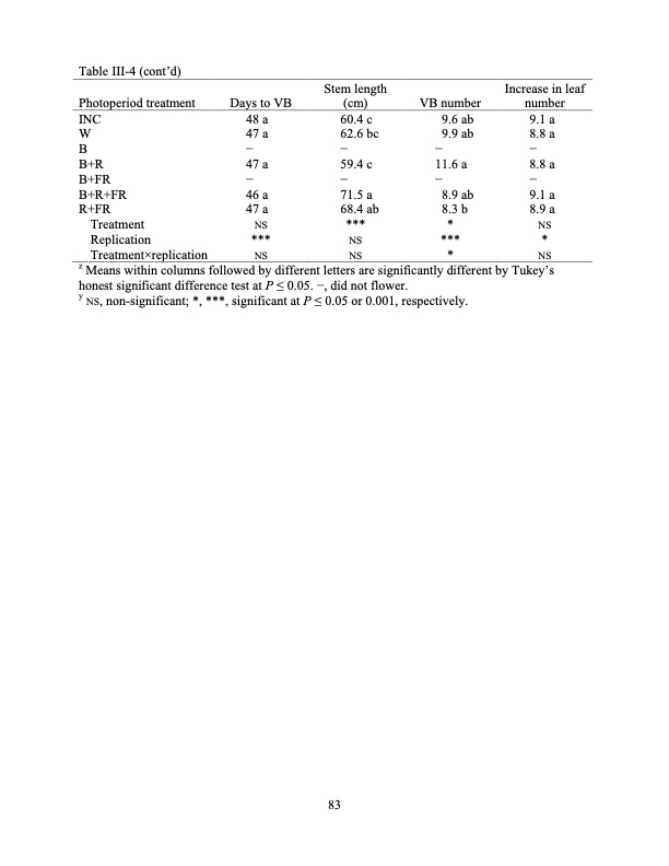 led-regulate-flowering-photoperiodic-ornamental-crops-093