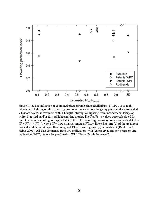 led-regulate-flowering-photoperiodic-ornamental-crops-096