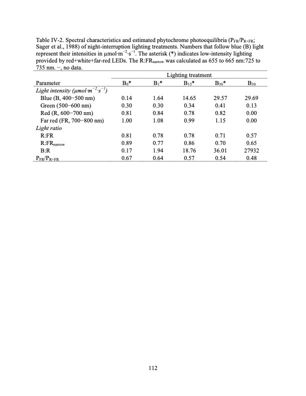 led-regulate-flowering-photoperiodic-ornamental-crops-122