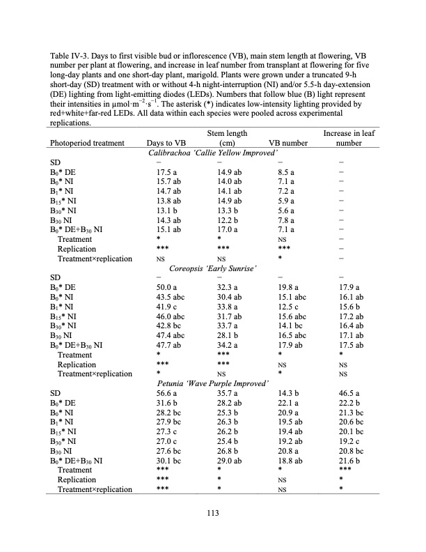 led-regulate-flowering-photoperiodic-ornamental-crops-123