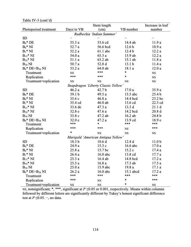 led-regulate-flowering-photoperiodic-ornamental-crops-124