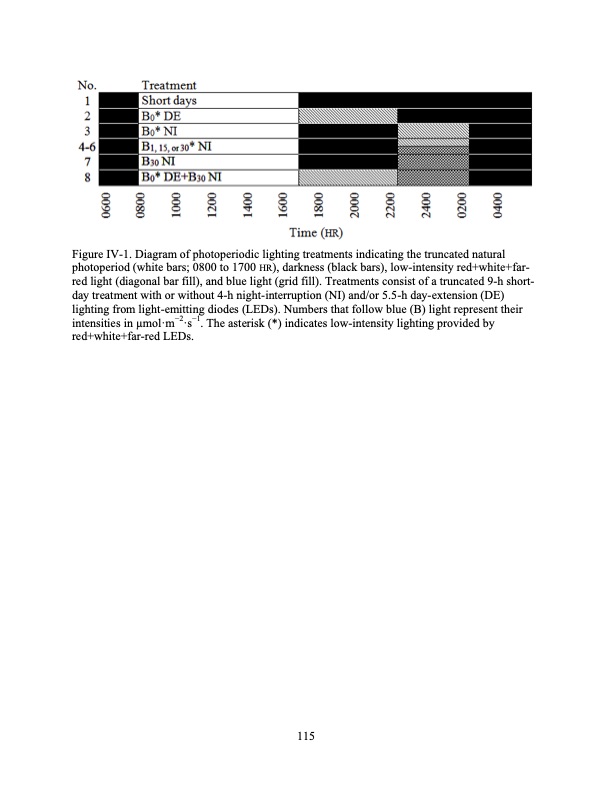 led-regulate-flowering-photoperiodic-ornamental-crops-125