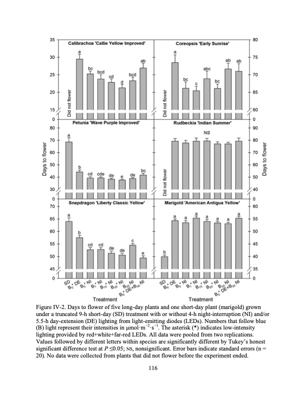 led-regulate-flowering-photoperiodic-ornamental-crops-126