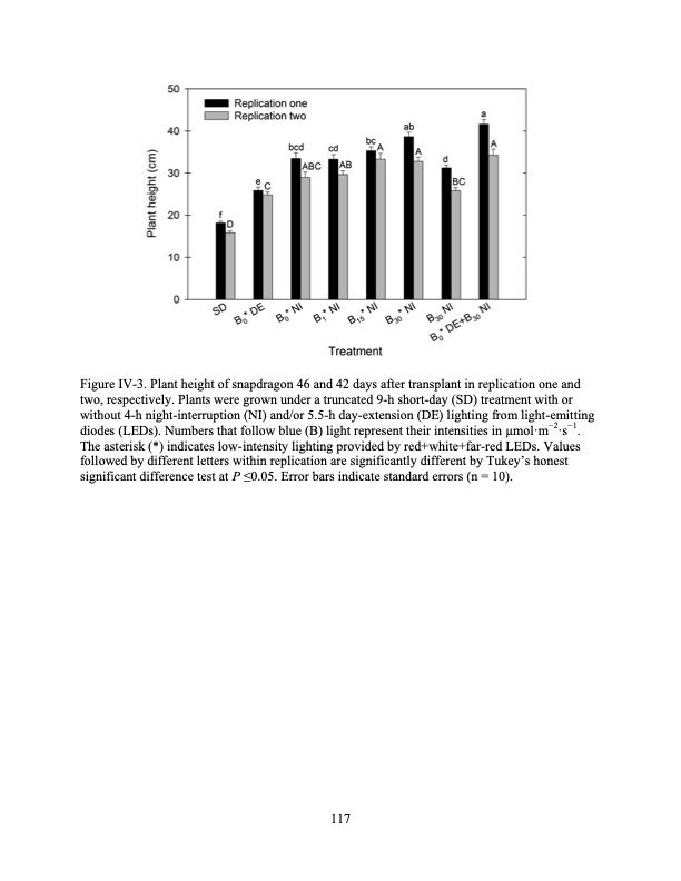 led-regulate-flowering-photoperiodic-ornamental-crops-127
