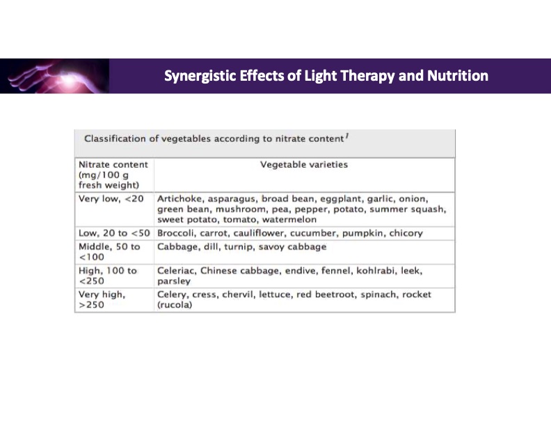 synergistic-effects-light-therapy-and-nutrition-018