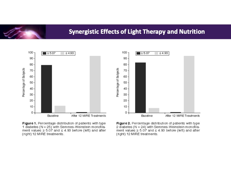 synergistic-effects-light-therapy-and-nutrition-022