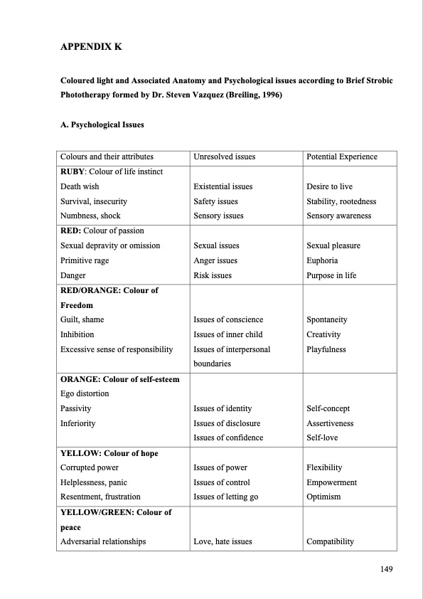 the-use-light-and-colour-as-healing-modality-162