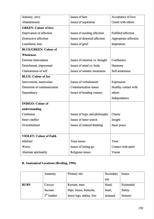 the-use-light-and-colour-as-healing-modality-163