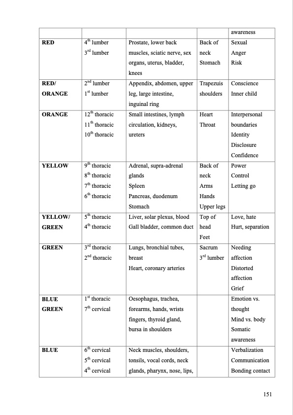 the-use-light-and-colour-as-healing-modality-164