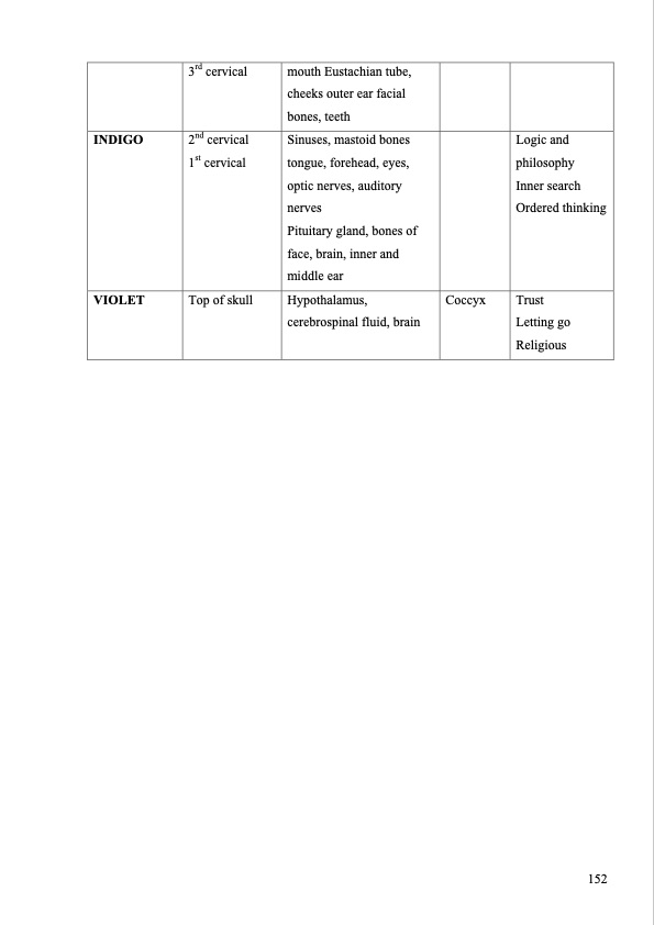 the-use-light-and-colour-as-healing-modality-165