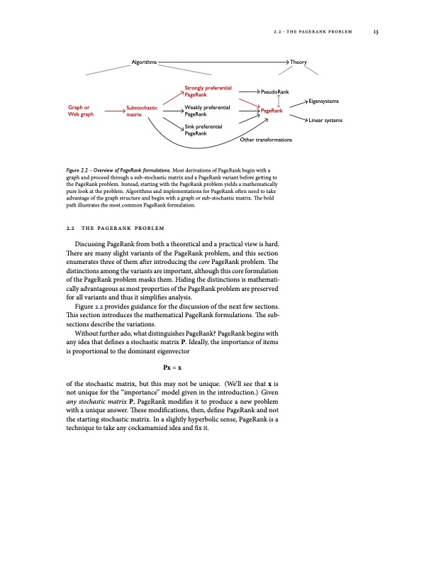algorithms-for-pagerank-sensitivity-dissertation-033