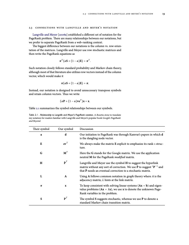 algorithms-for-pagerank-sensitivity-dissertation-039