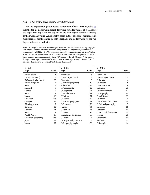 algorithms-for-pagerank-sensitivity-dissertation-071