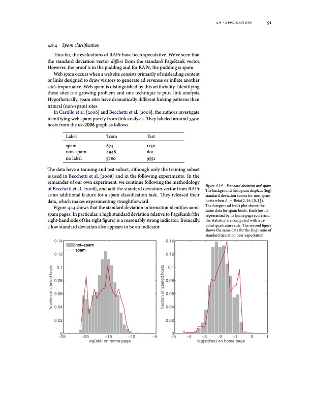 algorithms-for-pagerank-sensitivity-dissertation-111