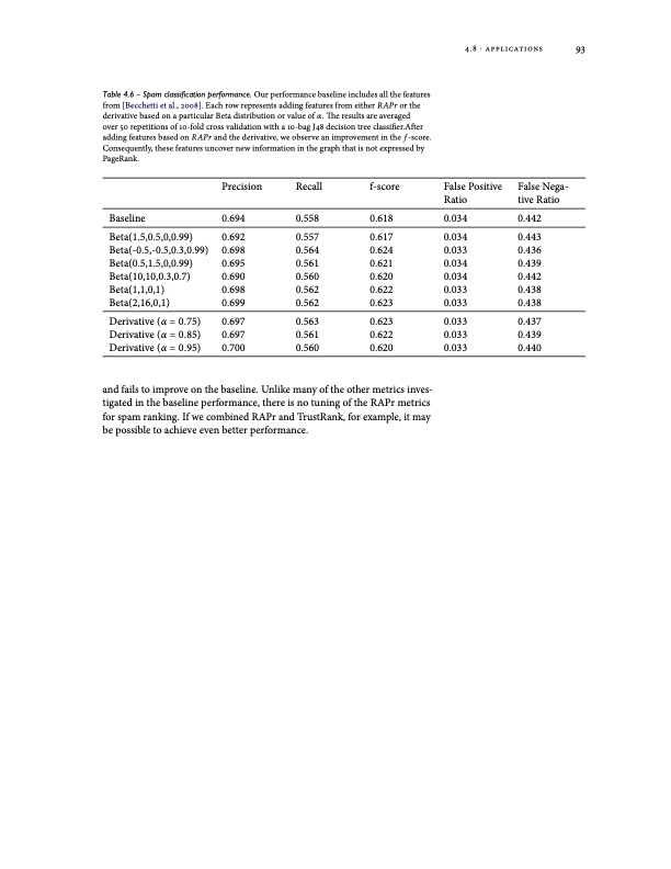 algorithms-for-pagerank-sensitivity-dissertation-113
