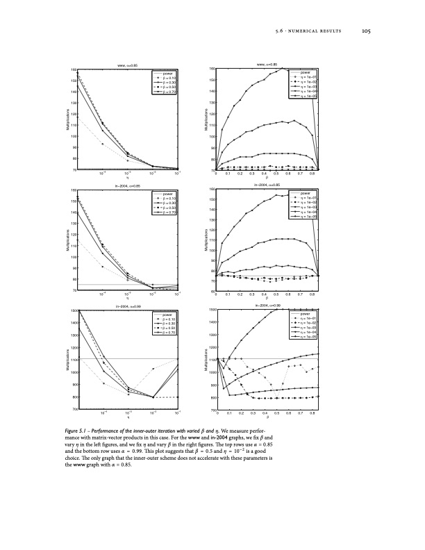algorithms-for-pagerank-sensitivity-dissertation-125