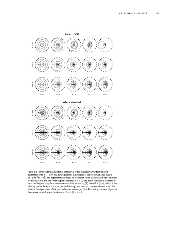 algorithms-for-pagerank-sensitivity-dissertation-131