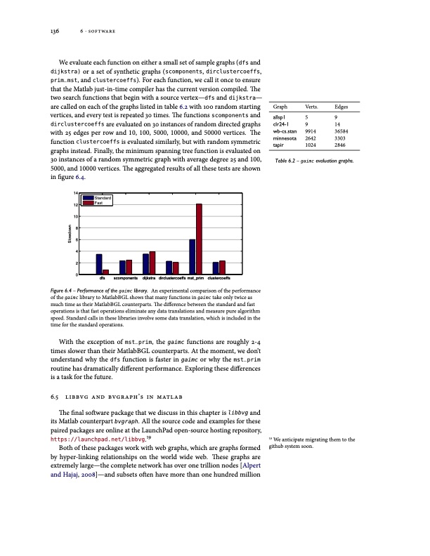 algorithms-for-pagerank-sensitivity-dissertation-156