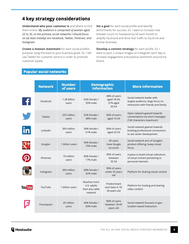 all-in-one-social-media-strategy-workbook-005