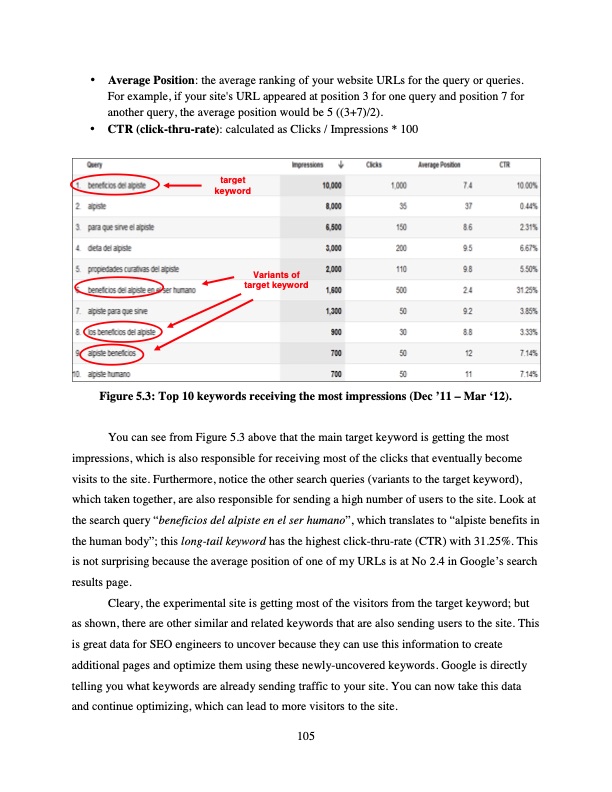 analysis-ofapplication-selected-search-engine-optimization-e-116