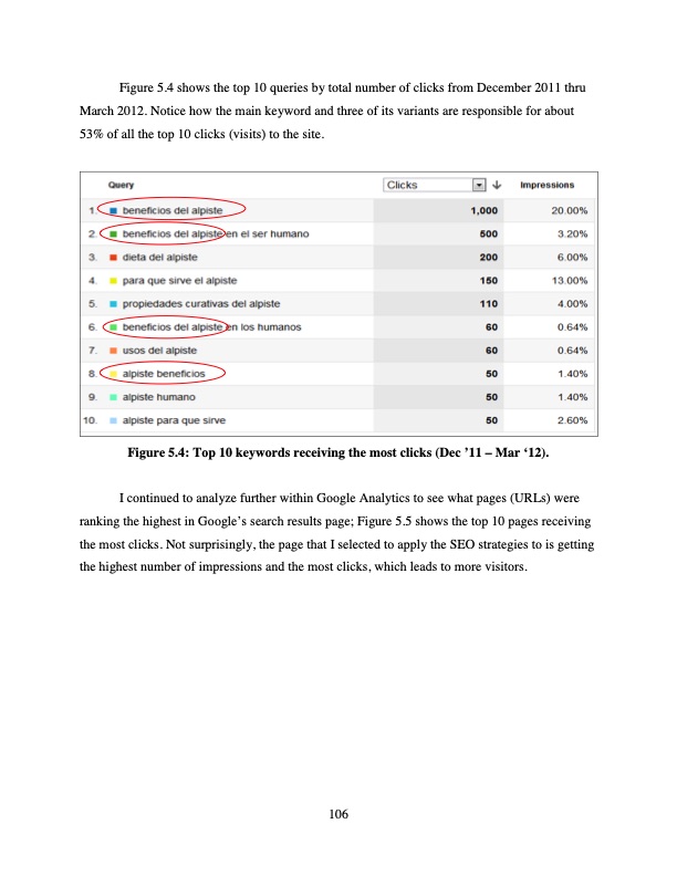 analysis-ofapplication-selected-search-engine-optimization-e-117