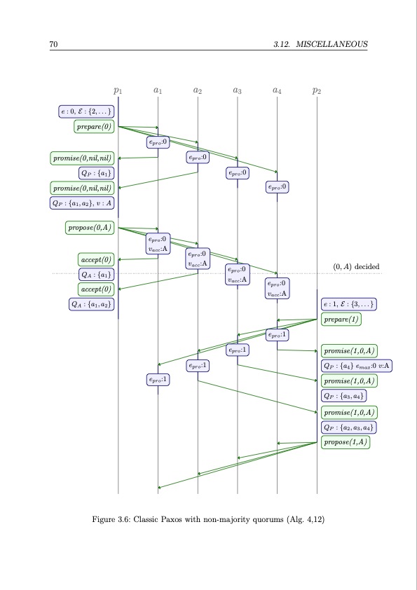 distributed-consensus-070