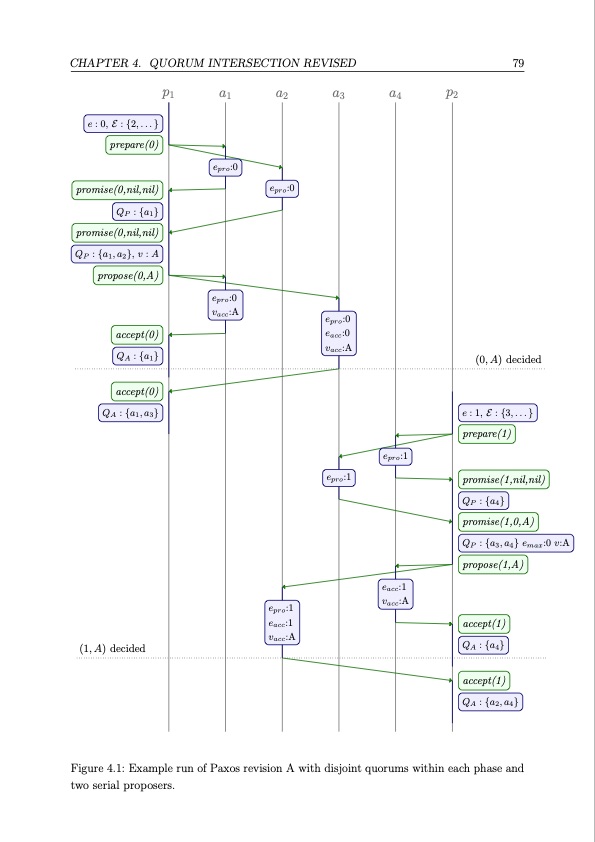 distributed-consensus-079