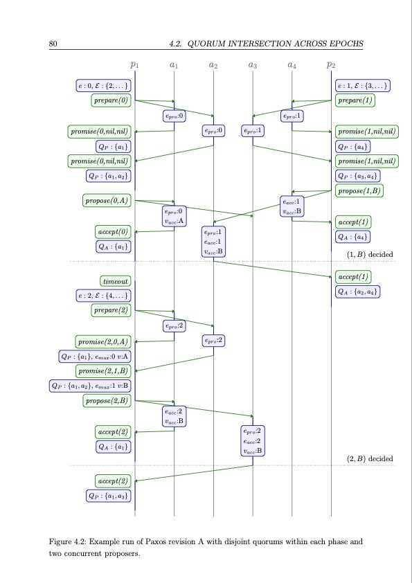 distributed-consensus-080