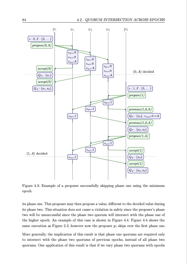 distributed-consensus-084