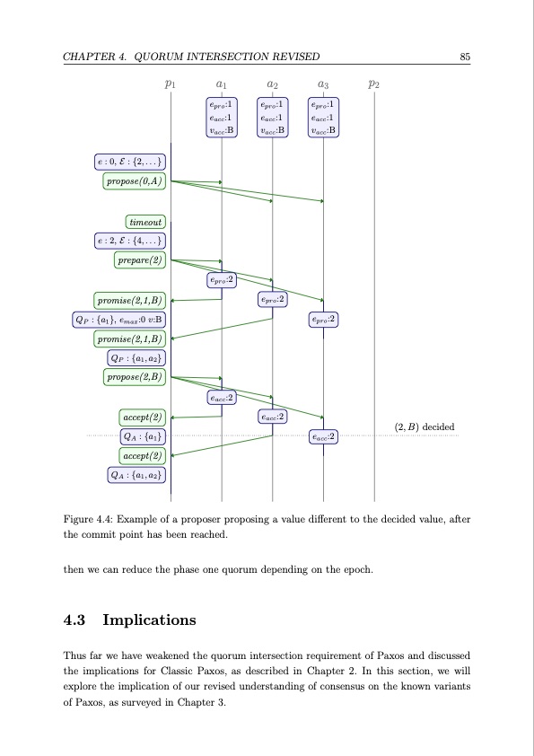 distributed-consensus-085