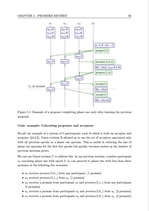 distributed-consensus-095