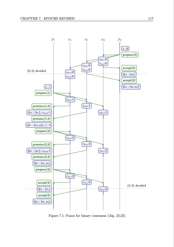 distributed-consensus-117
