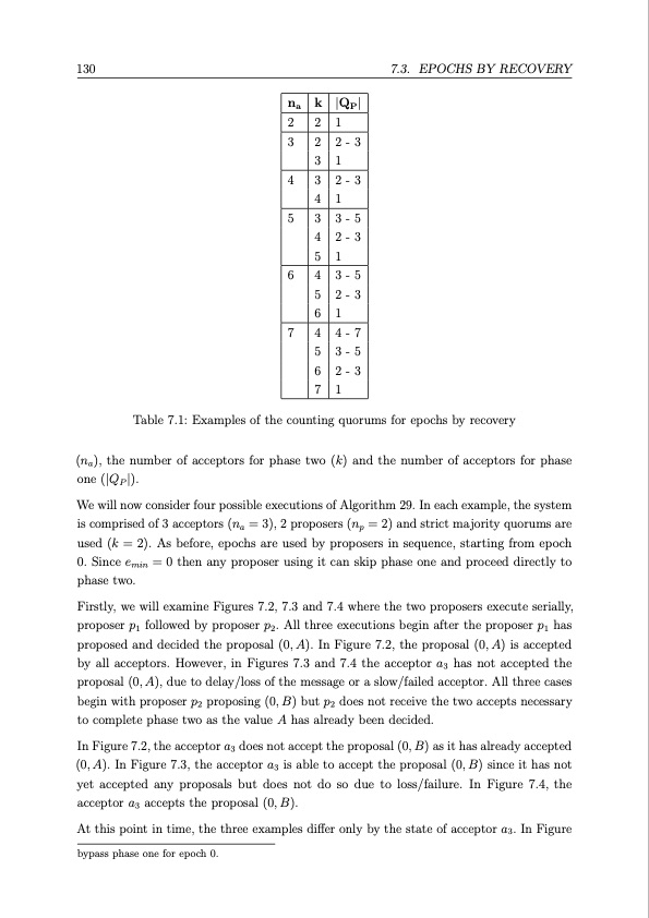 distributed-consensus-130