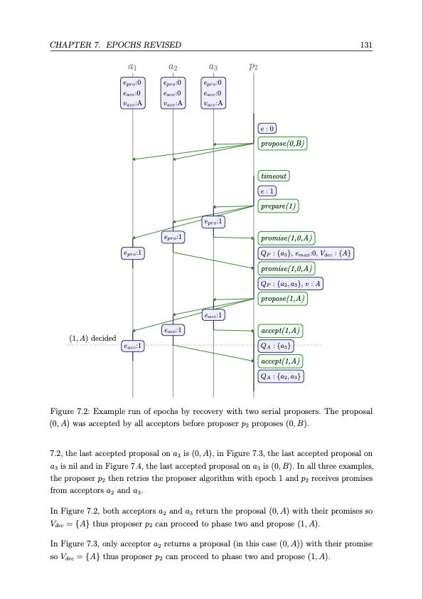 distributed-consensus-131