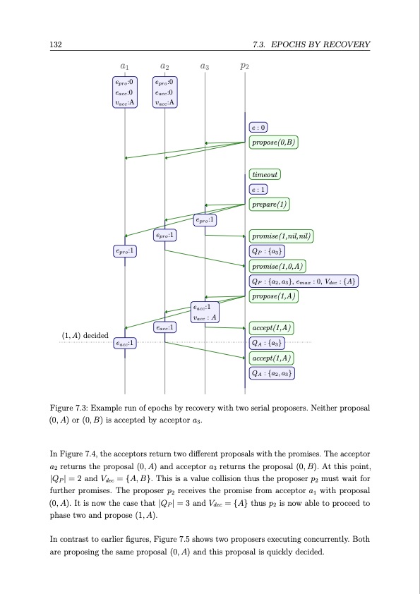 distributed-consensus-132