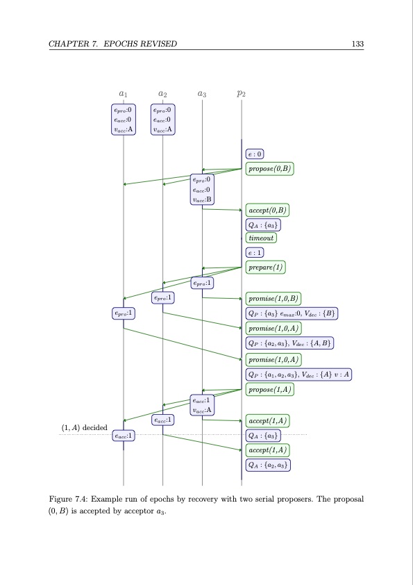 distributed-consensus-133