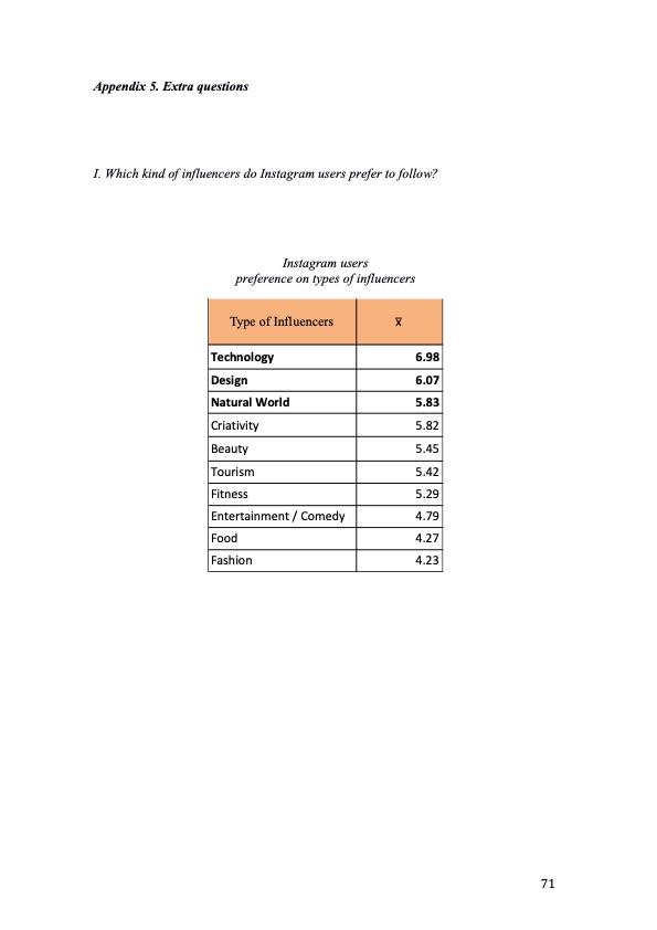 how-influencers-credibility-on-instagram-is-perceived-by-con-071