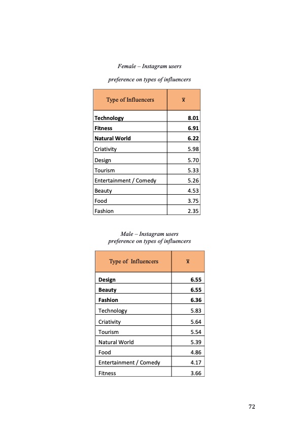 how-influencers-credibility-on-instagram-is-perceived-by-con-072