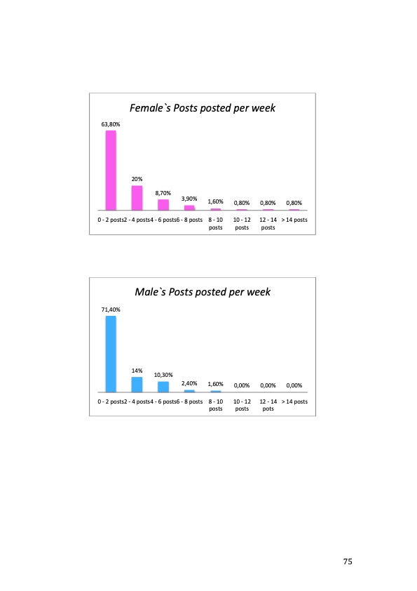 how-influencers-credibility-on-instagram-is-perceived-by-con-075