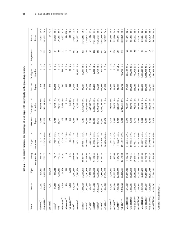models-and-algorithms-for-pagerank-sensitivity-058