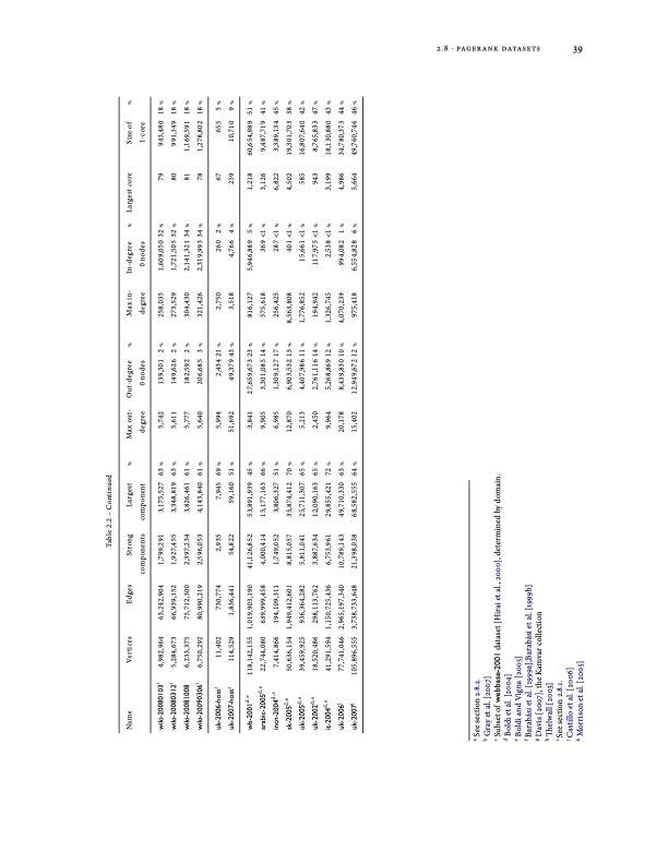 models-and-algorithms-for-pagerank-sensitivity-059