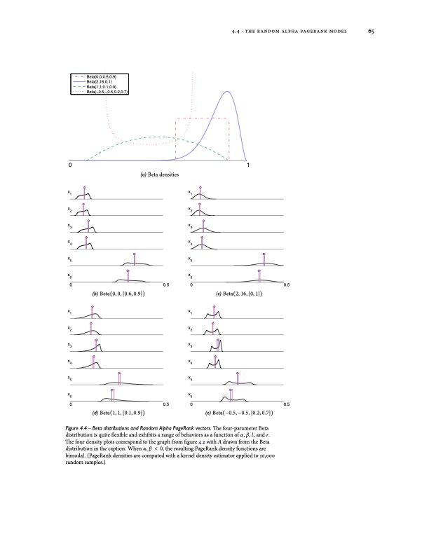 models-and-algorithms-for-pagerank-sensitivity-085