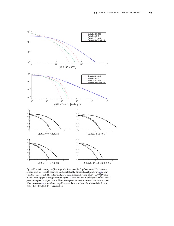 models-and-algorithms-for-pagerank-sensitivity-089