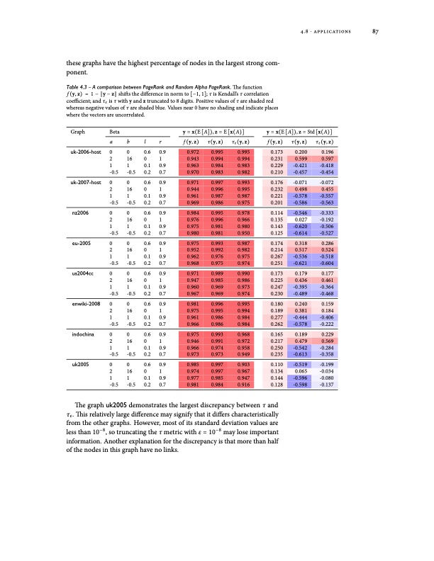 models-and-algorithms-for-pagerank-sensitivity-107