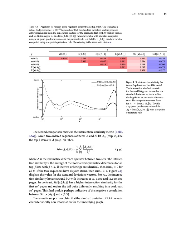 models-and-algorithms-for-pagerank-sensitivity-109