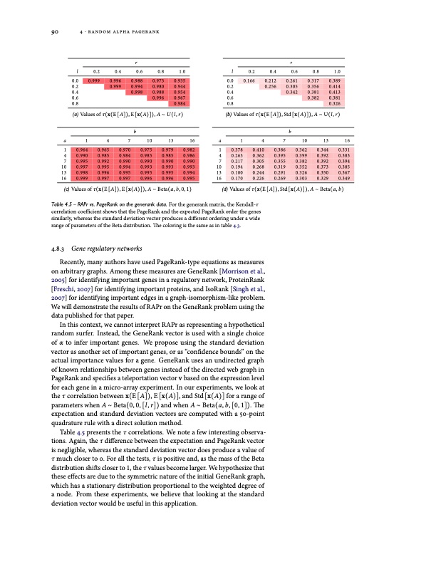 models-and-algorithms-for-pagerank-sensitivity-110